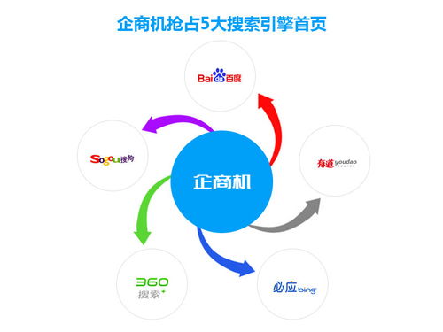 企商機 中萬網絡助力企業把握互聯網營銷新機遇，實現銷售升級