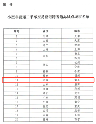 6月起，二手車市場迎新契機(jī) 南昌等20城試點(diǎn)異地交易登記新規(guī)